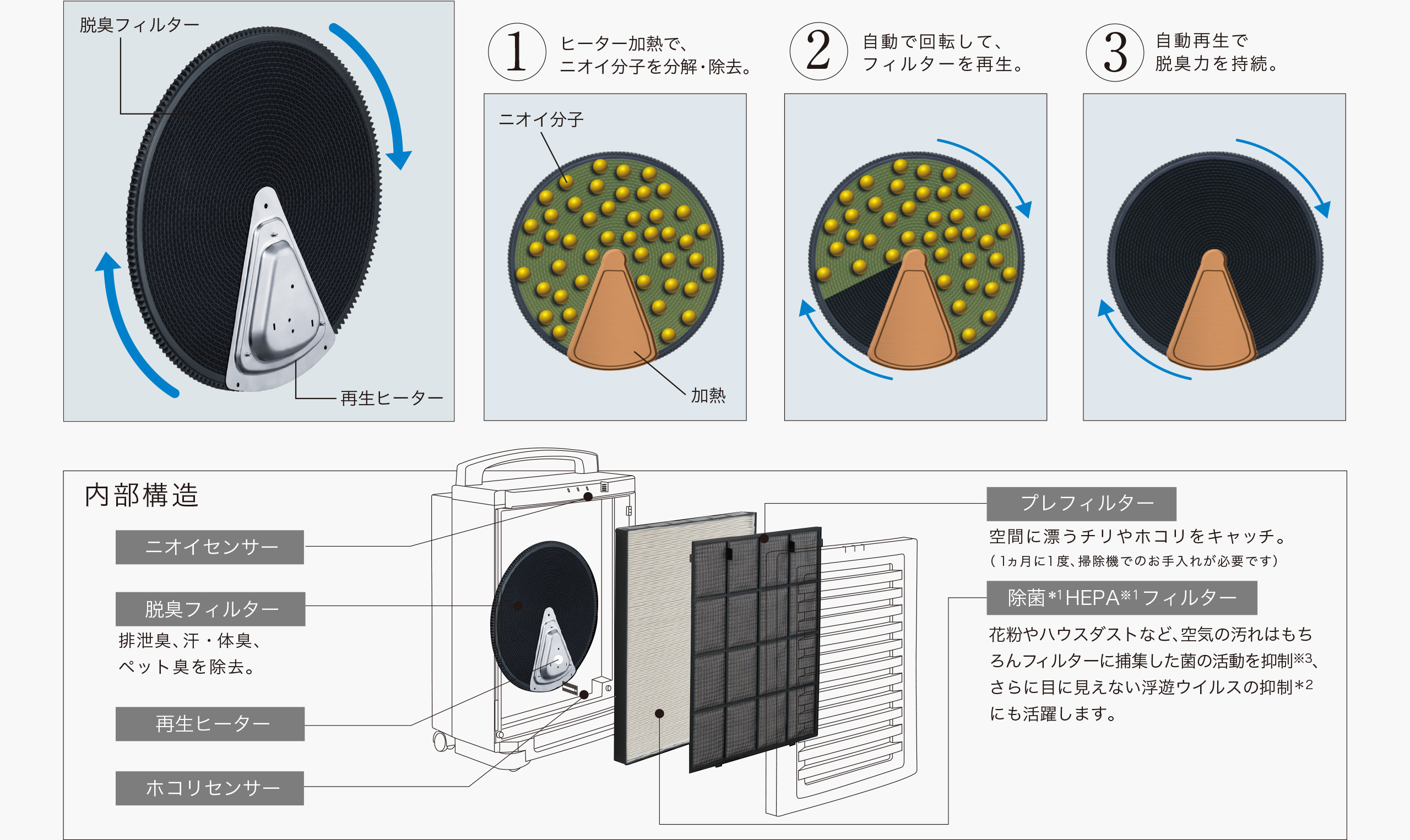 急速脱臭機デオダッシュ｜三菱電機