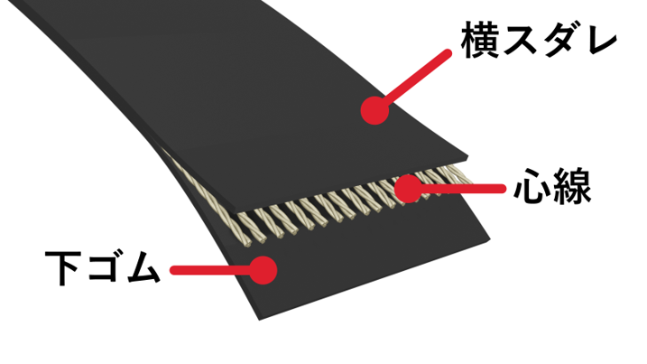 フレックスター®ベルト