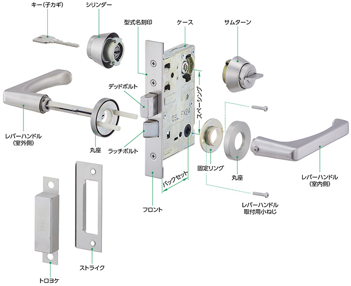 錠と防犯の用語集 | 美和ロック - 防犯・鍵（かぎ・カギ）のMIWA