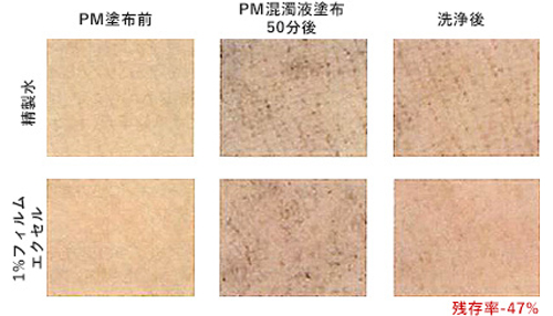 みやび屋 | マジョール アミノマスク(10枚)