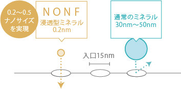 マッコイ | ノンFシェイプEX G 詰め替え用