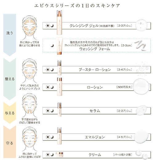 Esthe Pro Labo | エピジェネティクス化粧品エピウス ローション 150ml