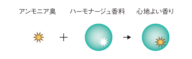 ディアニストエクラ 9-BE 80g 資生堂 ヘアカラーの通販・卸