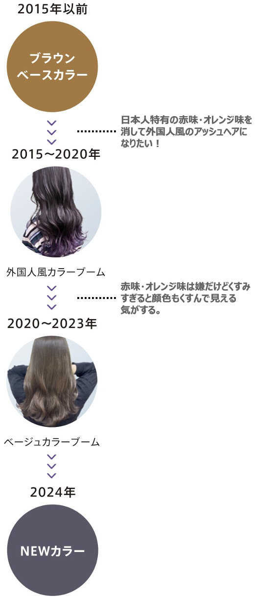 2024年3月新色！イルミナカラーからクールなトーンの光色「ムーン