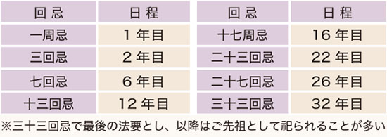 お偲び会席｜ご予約会席｜お料理のご案内｜みづほ野本店｜みづほ野グループ