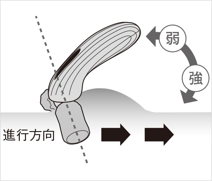 リファモーションプロ（使い方） | 美容機器 | ReFa（リファ）公式通販