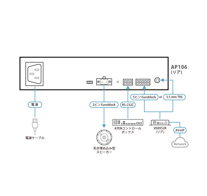 ATEN AP106 | 株式会社 エム・ティ・ジー（MTG）