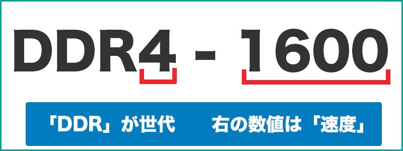 メモリのDDR3とDDR4の規格と互換性 一覧表