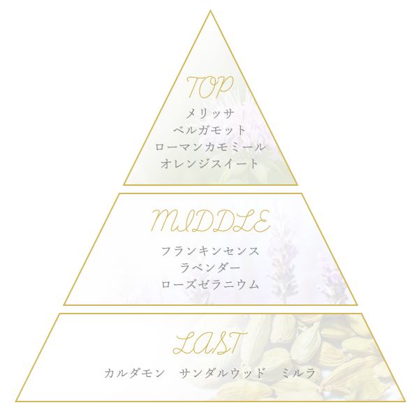 時の欠片香水/ラピスラズリの夜空 天然石×天然木 唯一無二の美しい模様