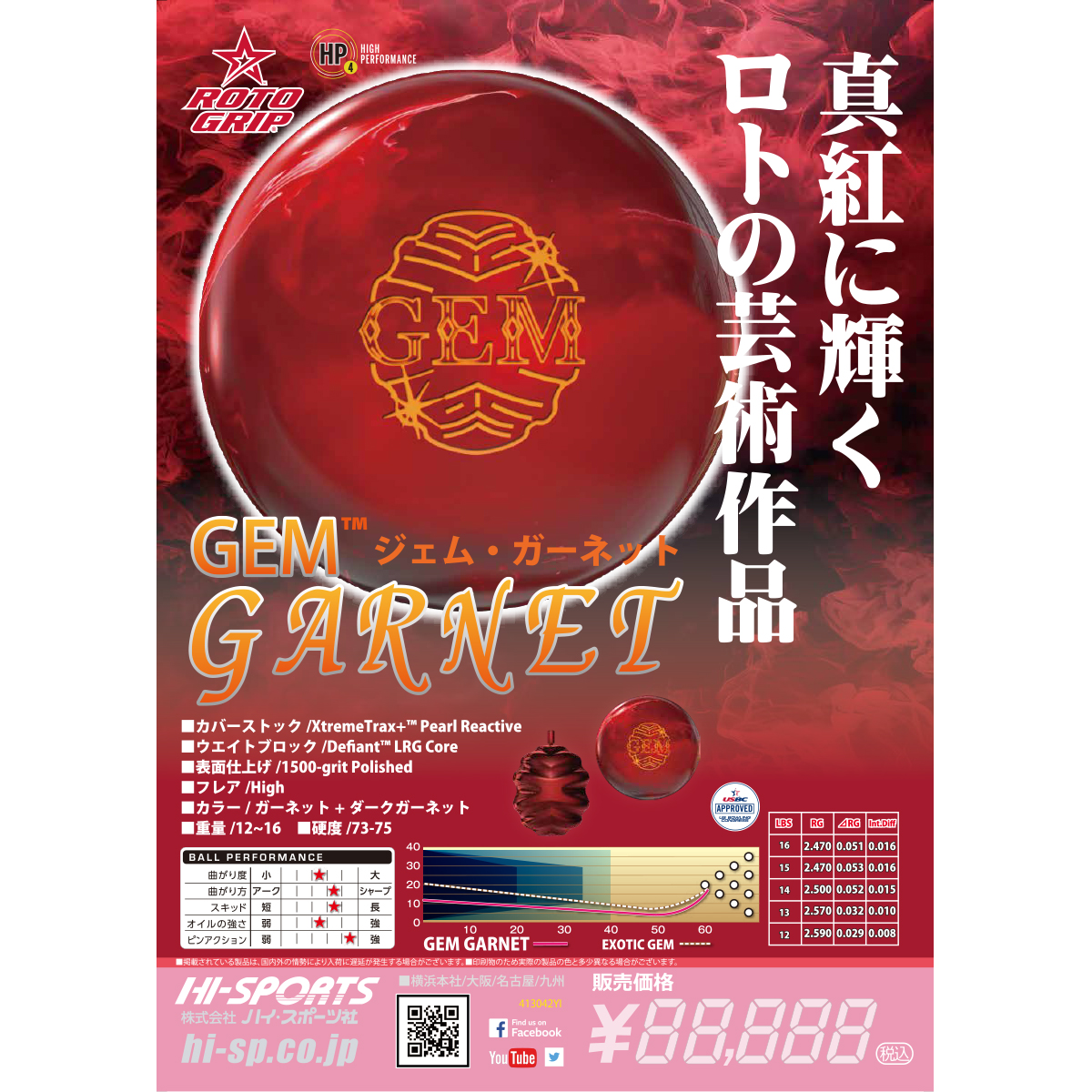 ロトグリップ エキゾチックジェム Exotic GEM 15ポンド 中古美品 箱有