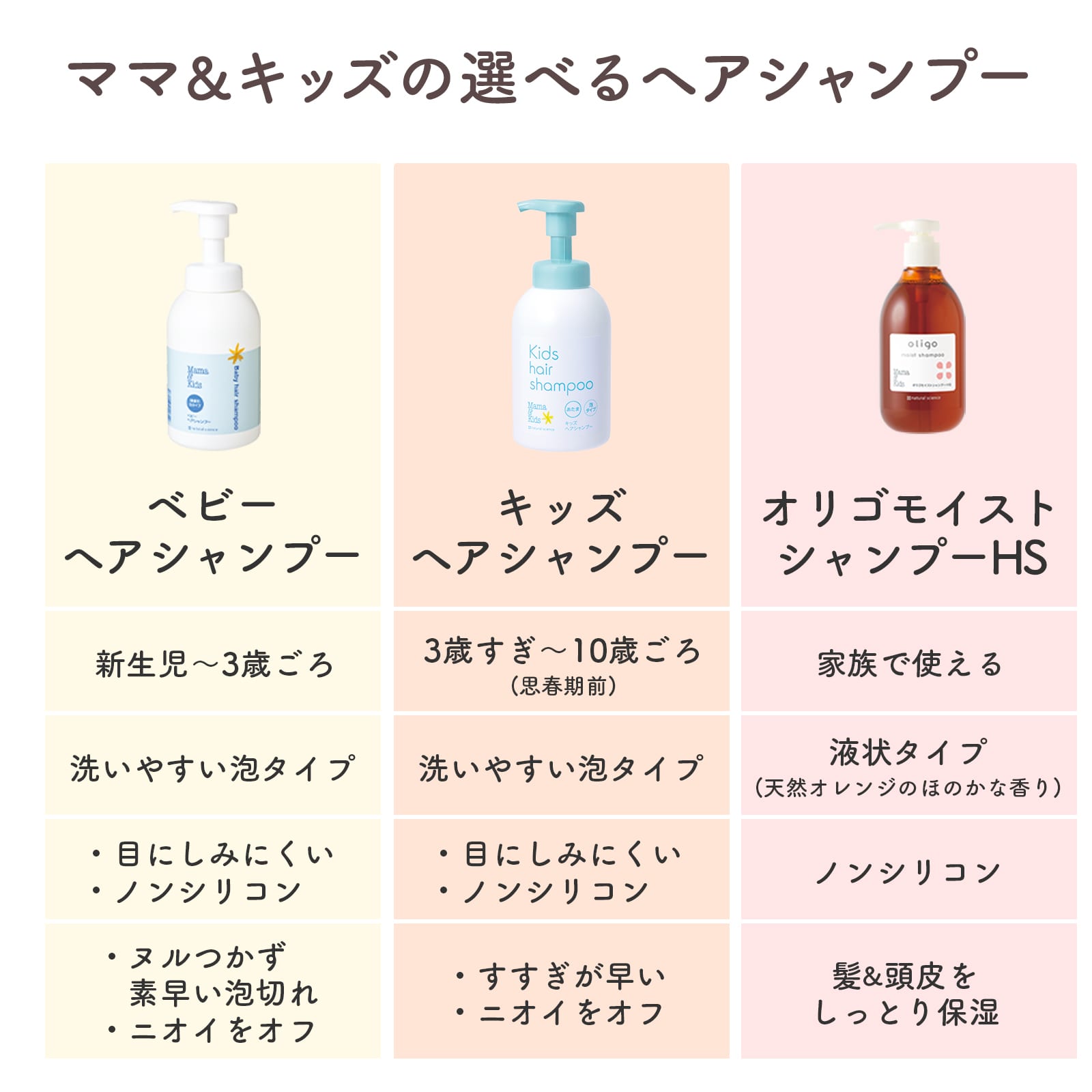 オリゴモイストシャンプーHS｜敏感肌向けスキンケア通販のナチュラル