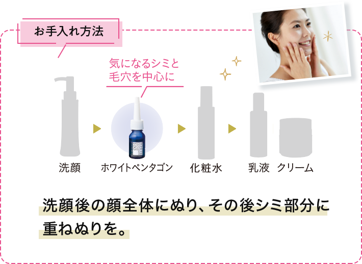 W(ダブル)フラーレン配合【レドナ 美白ケアアイテム】でシミ・くすみに