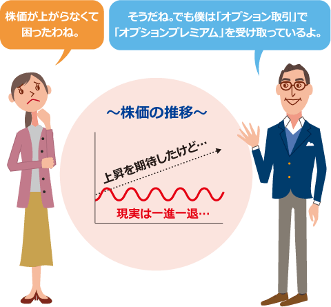 よくわかる！カバードコール戦略｜投資信託のニッセイアセットマネジメント