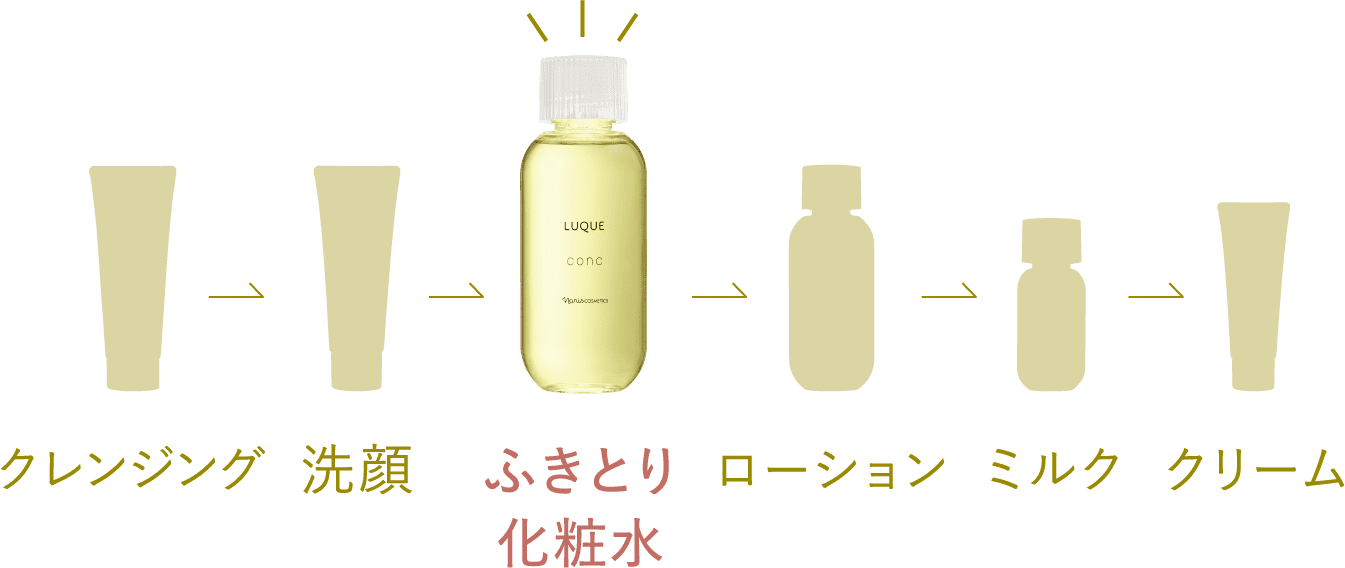 コンク つめかえ用: シリーズから探す / ナリスオンラインストア , 公式