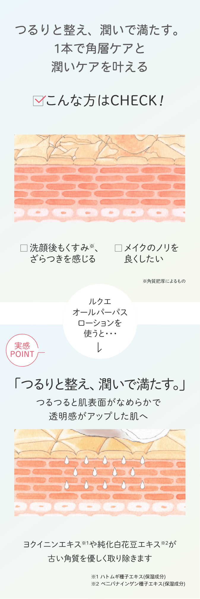 オールパーパスローション(通常購入): シリーズから探す / ナリス