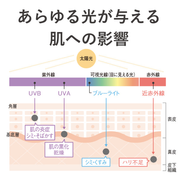 通常購入】マルチプロテクション UVジェル | ナガセビューティケァ公式