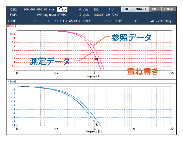 ゲイン・フェーズ分析器 FRA51602 - 電子計測器 - 周波数特性分析器