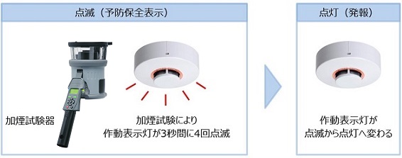 光電式スポット型 - 煙感知器 : ニッタン株式会社