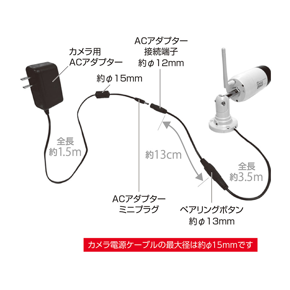 NIPON ANTENNA SCWP06FHD 防犯カメラ SC05ST増設カメラ SCWP06FHD