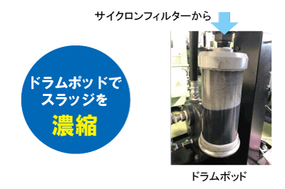 DPV クーラント装置（ろ過） ドラムポッド付VDF | 製品情報 株式会社