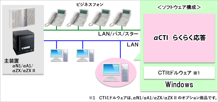 システム構成｜αCTI らくらく応答｜NTTビジネスソリューションズ