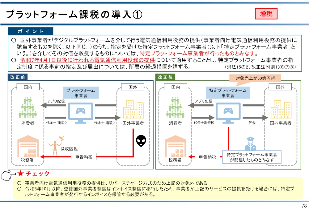 令和6年度 図解 税制改正のポイント｜商品を探す | 新日本法規WEBサイト