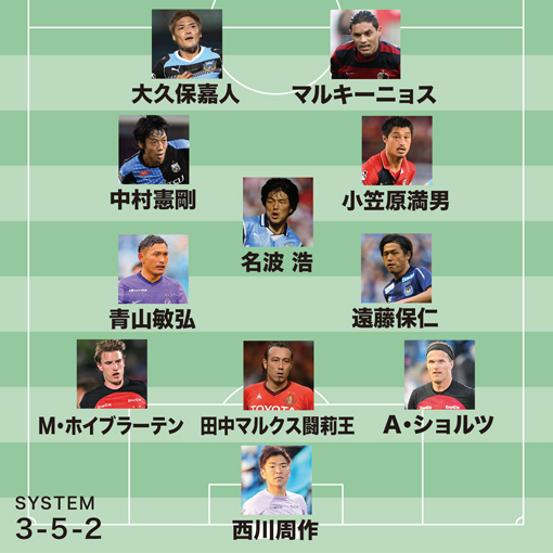 識者が選ぶJ歴代ベストイレブン】最強“2001ジュビロ”に当てはめれば