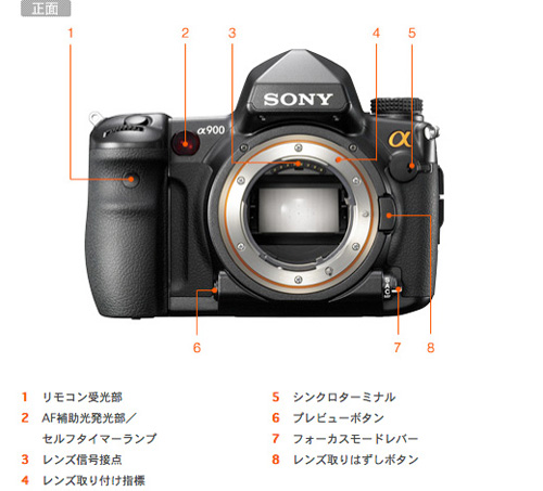 DSLR-A900 各部名称 | デジタル一眼カメラα（アルファ） | ソニー