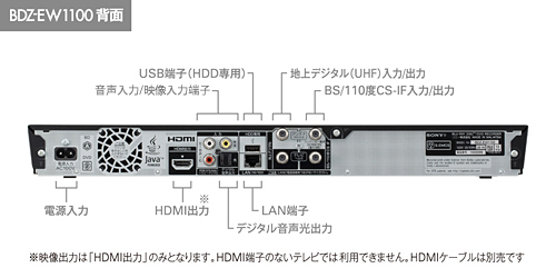 BDZ-EW1100 各部名称 | ブルーレイディスクレコーダー | ソニー