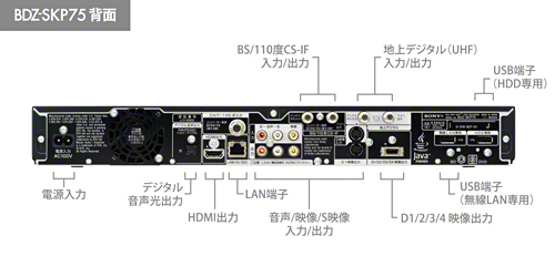 BDZ-SKP75 商品の写真 | ブルーレイディスクレコーダー | ソニー