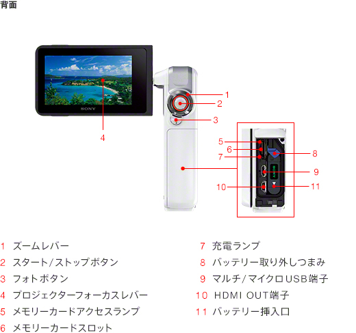 HDR-GW66V 各部名称 | デジタルビデオカメラ Handycam ハンディカム