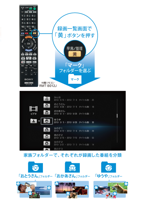 BDZ-EW2000 特長 : 便利な「見る」機能 | ブルーレイディスク