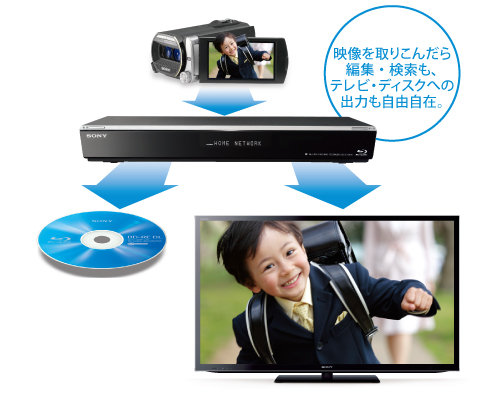 BDZ-ET2000 特長 : ビデオカメラをつないで楽しむ機能 | ブルーレイ