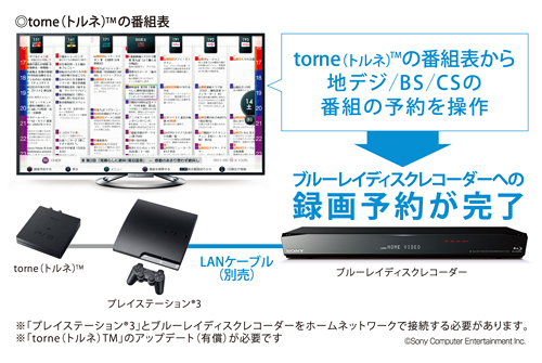 BDZ-ET2100 特長 : ネットワークにつないで楽しむ | ブルーレイ