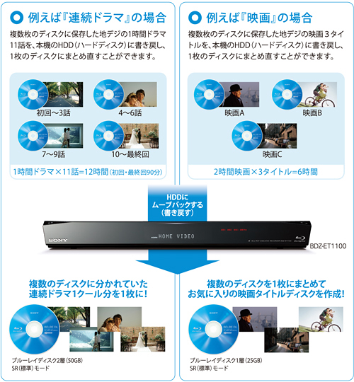 BDZ-ET1100 特長 : ダビング・編集 | ブルーレイディスクレコーダー