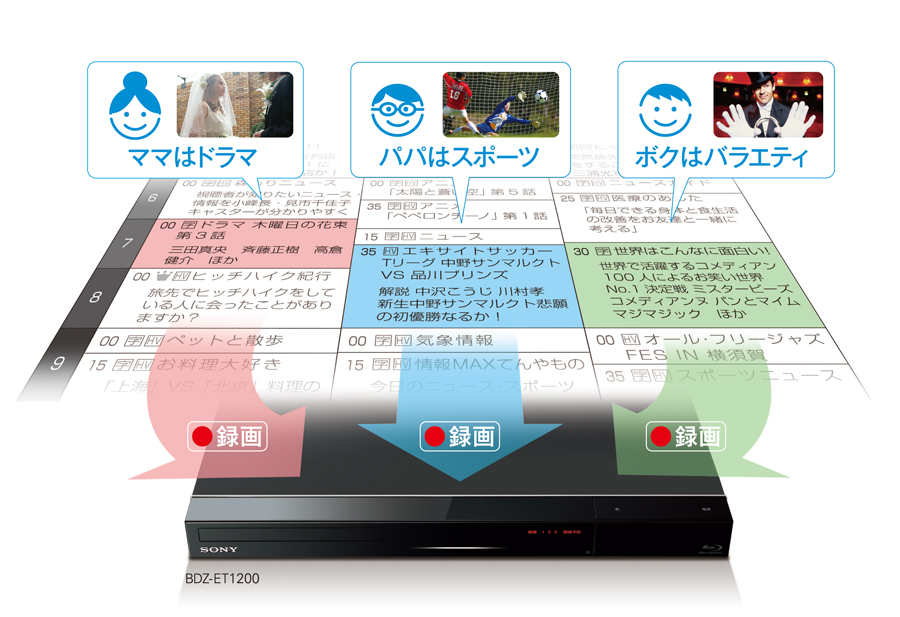 BDZ-ET2200/BDZ-ET1200 特長 : かしこく録る | ブルーレイディスク