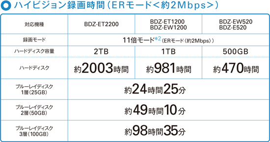 BDZ-EW1200/BDZ-EW520 特長 : かしこく録る | ブルーレイディスク