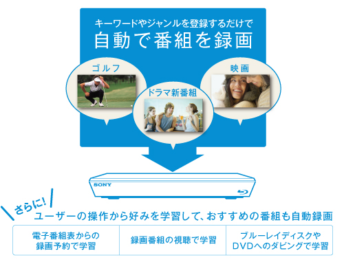 BDZ-ET1000 特長 : 充実の「録る」機能 | ブルーレイディスク