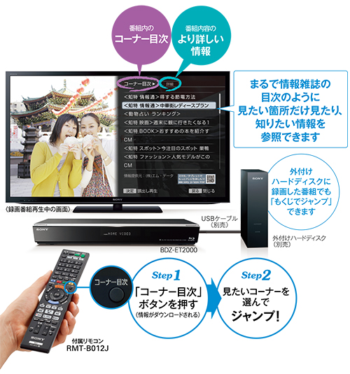 BDZ-EW1000 特長 : 便利な「見る」機能 | ブルーレイディスク