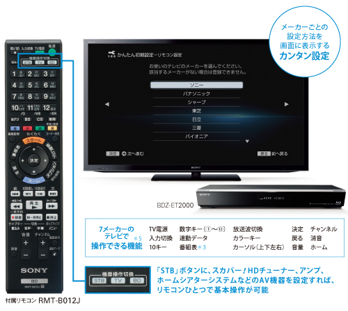 BDZ-EW500 特長 : 快適な操作機能 | ブルーレイディスクレコーダー