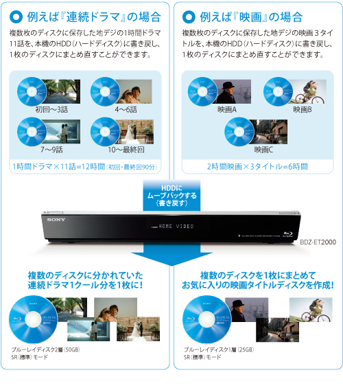 BDZ-ET1000 特長 : 簡単ダビング・編集機能 | ブルーレイディスク
