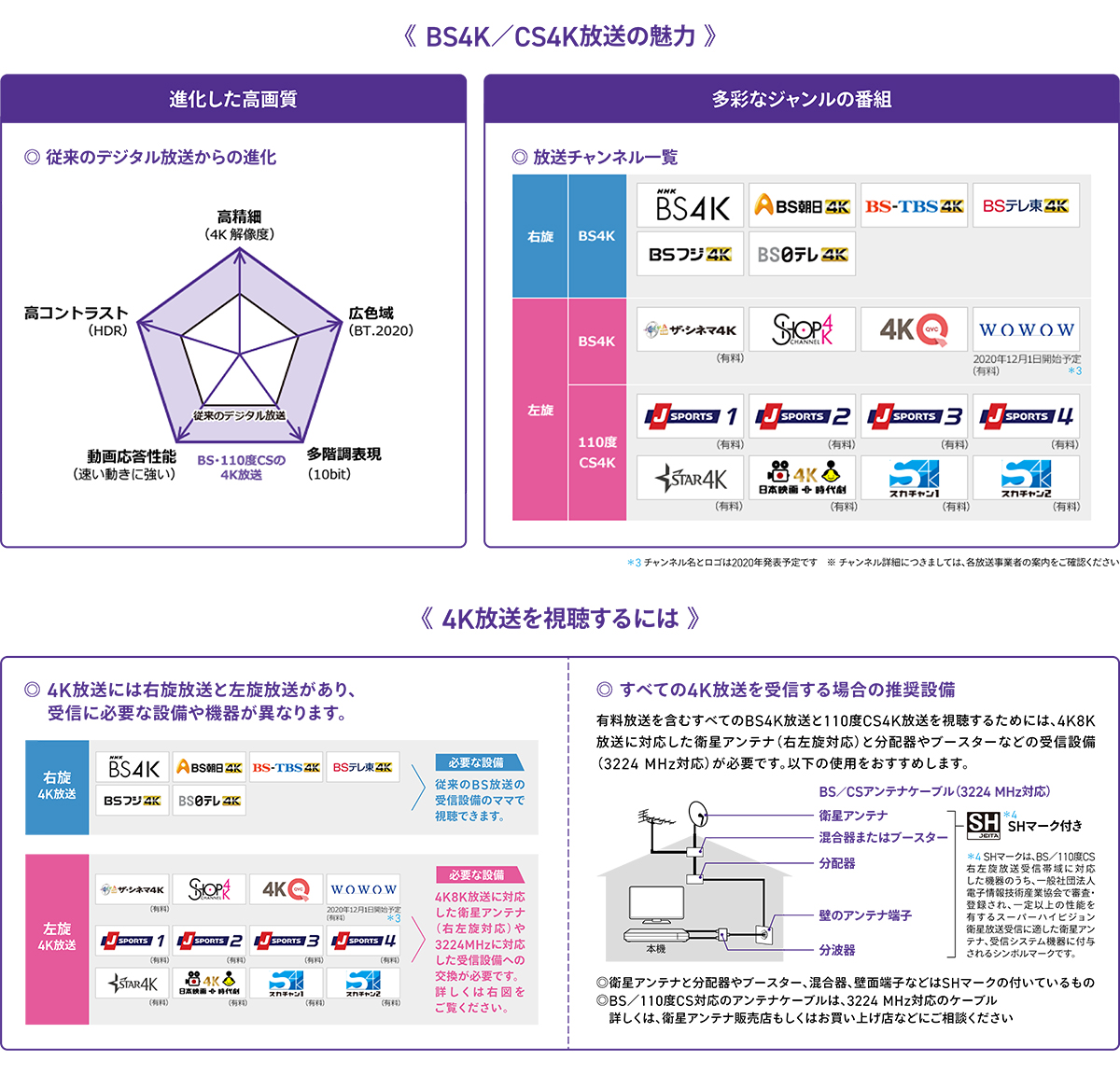 BDZ-FBW2000/BDZ-FBW1000 特長 : 4K放送録画機能 | ブルーレイディスク