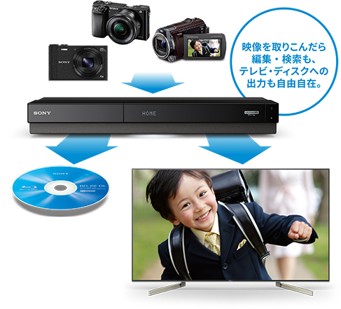 BDZ-FW2000/BDZ-FW1000/BDZ-FW500 特長 : 機器連携 | ブルーレイ