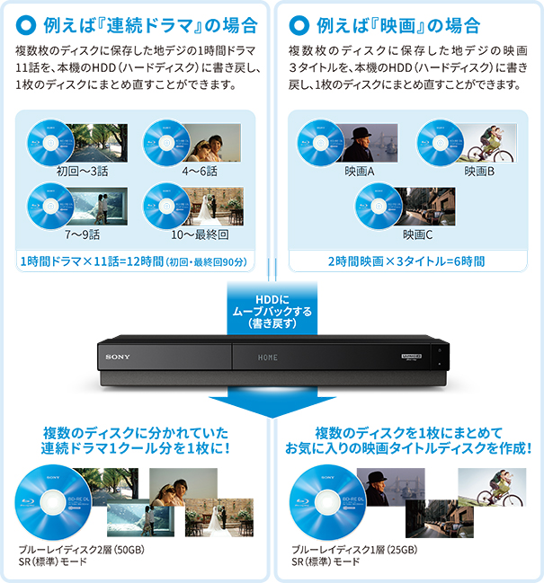 BDZ-FW2000/BDZ-FW1000/BDZ-FW500 特長 : 機器連携 | ブルーレイ