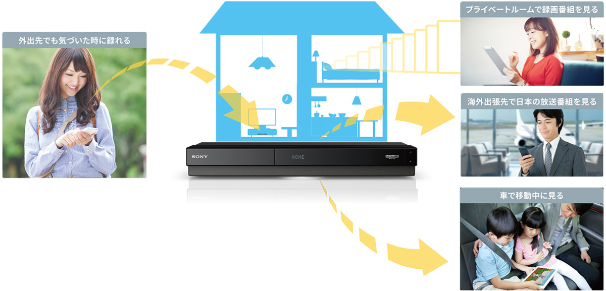 BDZ-FW2000/BDZ-FW1000/BDZ-FW500 | ブルーレイディスクレコーダー