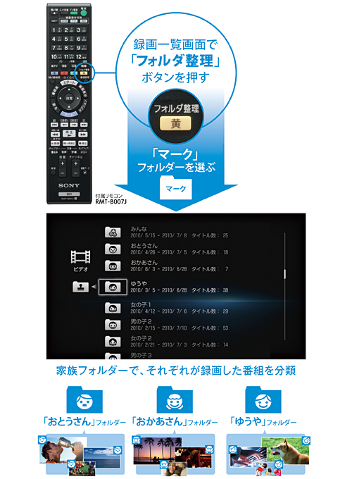 BDZ-AT750W 特長 : 快適操作・再生機能 | ブルーレイディスク