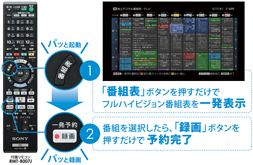 BDZ-AT750W 特長 : 充実の録画・検索機能 | ブルーレイディスク