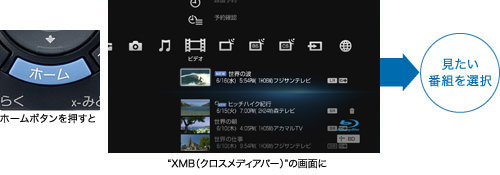 BDZ-AX1000 特長 : 快適操作 | ブルーレイディスクレコーダー | ソニー