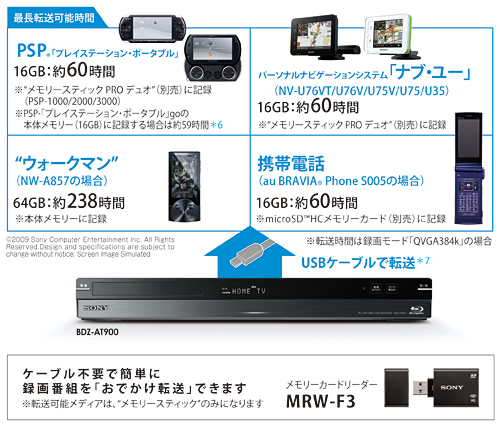 BDZ-AX1000 特長 : 番組を転送する機能 | ブルーレイディスク