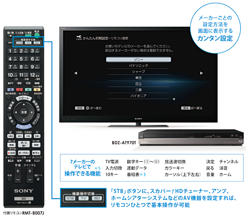 BDZ-AT770T 特長 : 他社製テレビを快適操作 | ブルーレイディスク